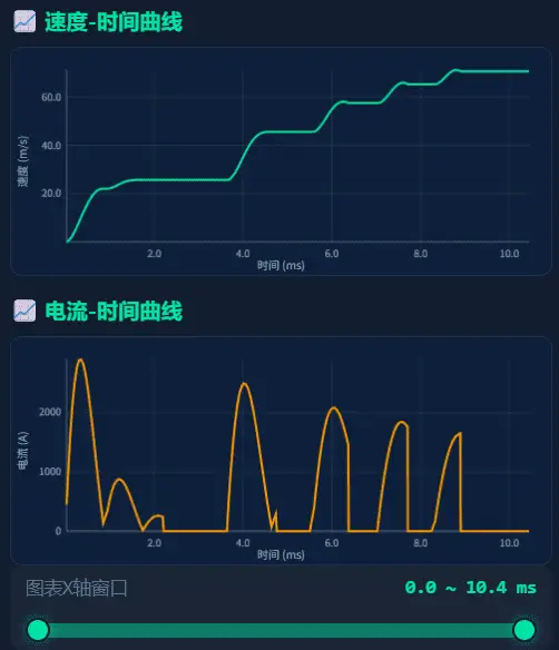 EtPulse演示-曲线图.webp