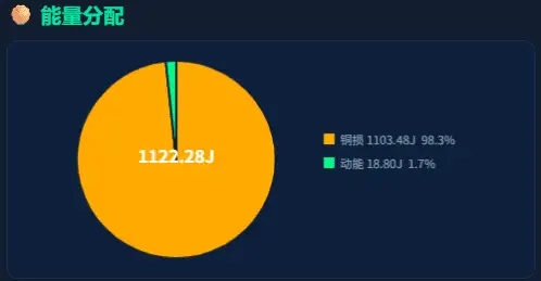 EtPulse演示-饼图.webp
