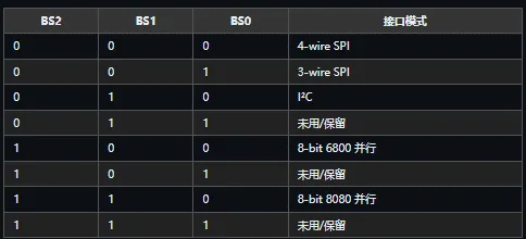 OLED小屏幕嵌入指南-表3.webp