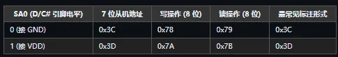OLED小屏幕嵌入指南-表4.webp