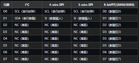 OLED小屏幕嵌入指南-表5.webp