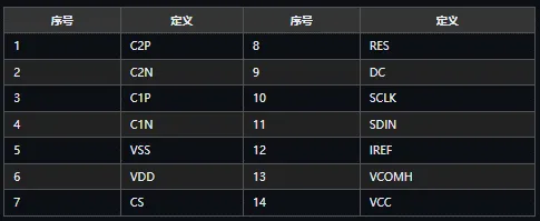 OLED小屏幕嵌入指南-表6.webp
