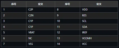 OLED小屏幕嵌入指南-表9.webp